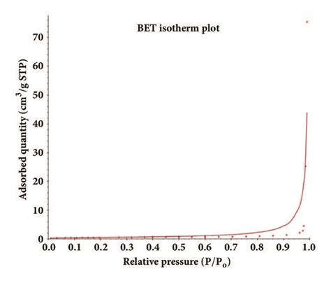 bet isotherm|Iba pa.
